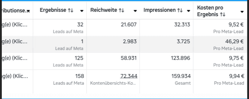 Ads Manager Auswertung 07